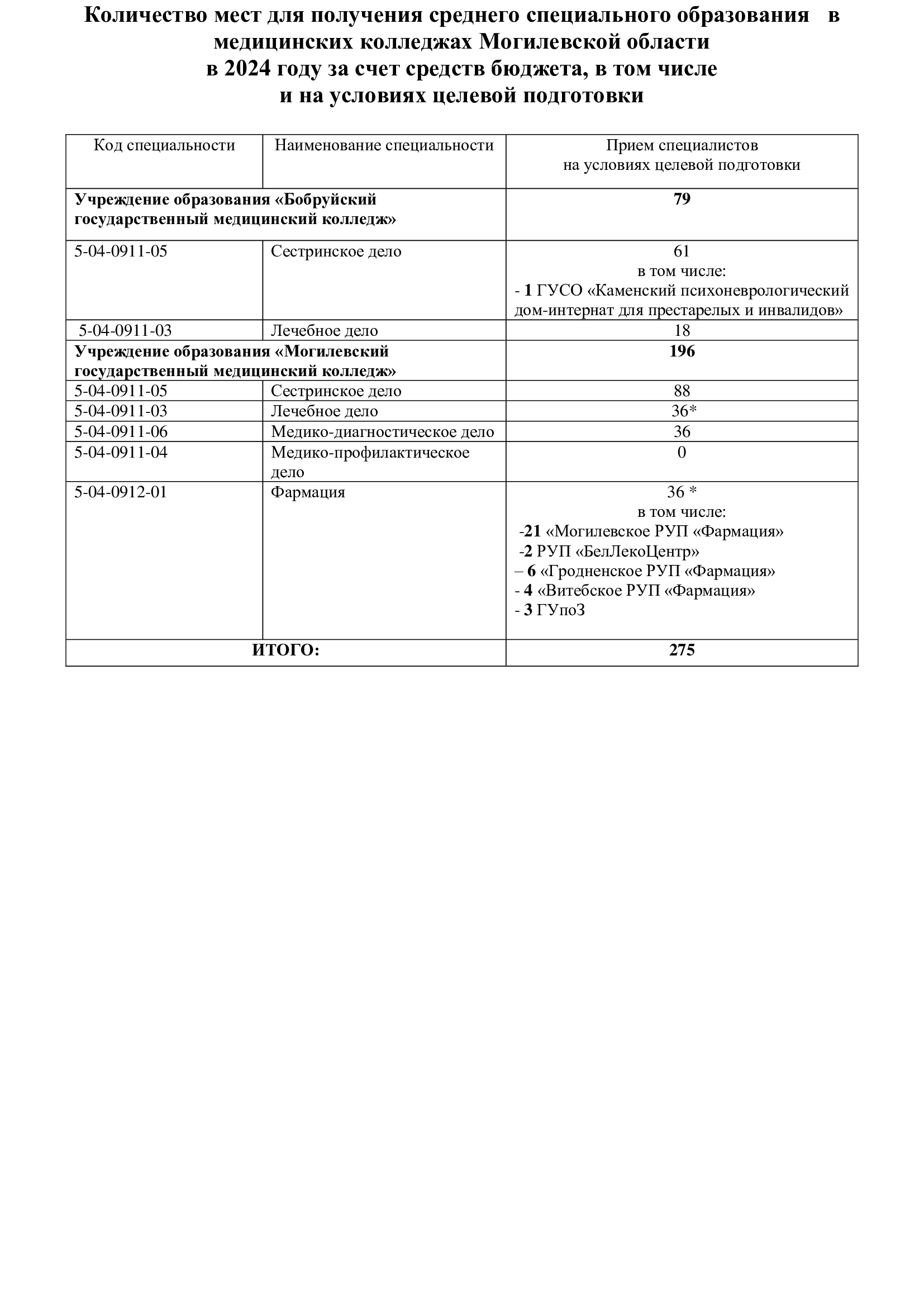 Целевая подготовка-3